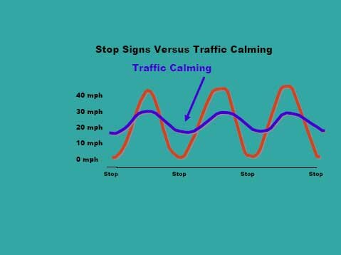 traffic calming slide